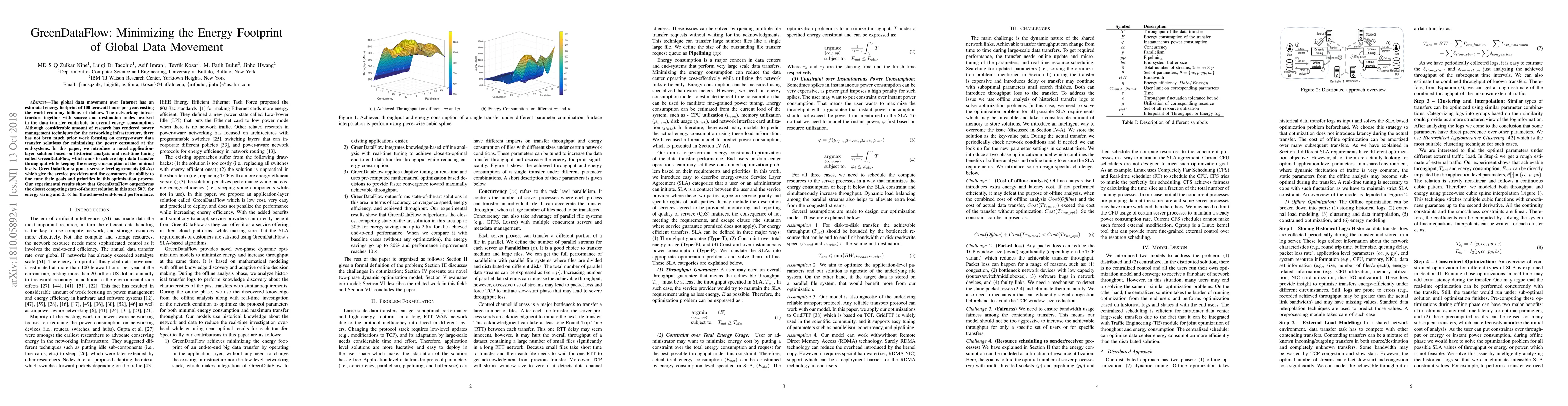 Thumbnail for GreenDataFlow: Minimizing the Energy Footprint of Global Data Movement