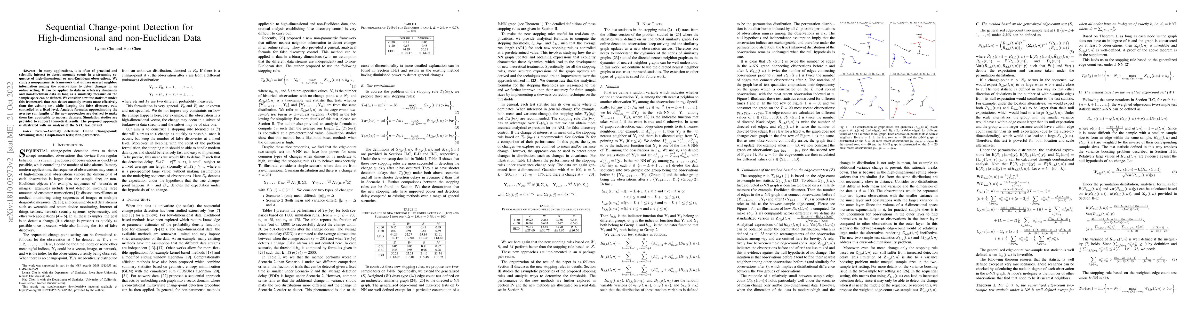 Thumbnail for Sequential Change-point Detection for High-dimensional and non-Euclidean
  Data