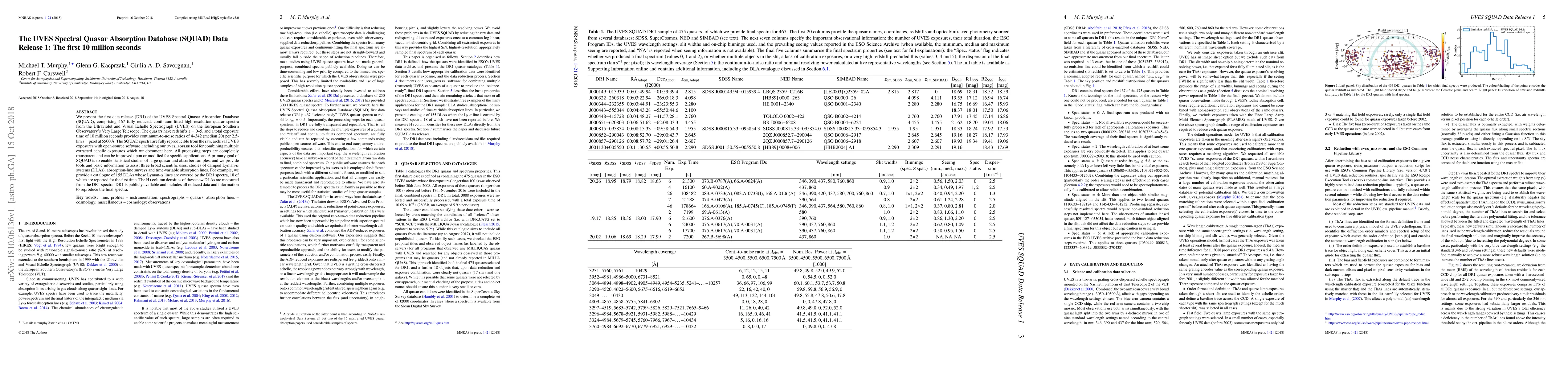 Thumbnail for The UVES Spectral Quasar Absorption Database (SQUAD) Data Release 1: The
  first 10 million seconds