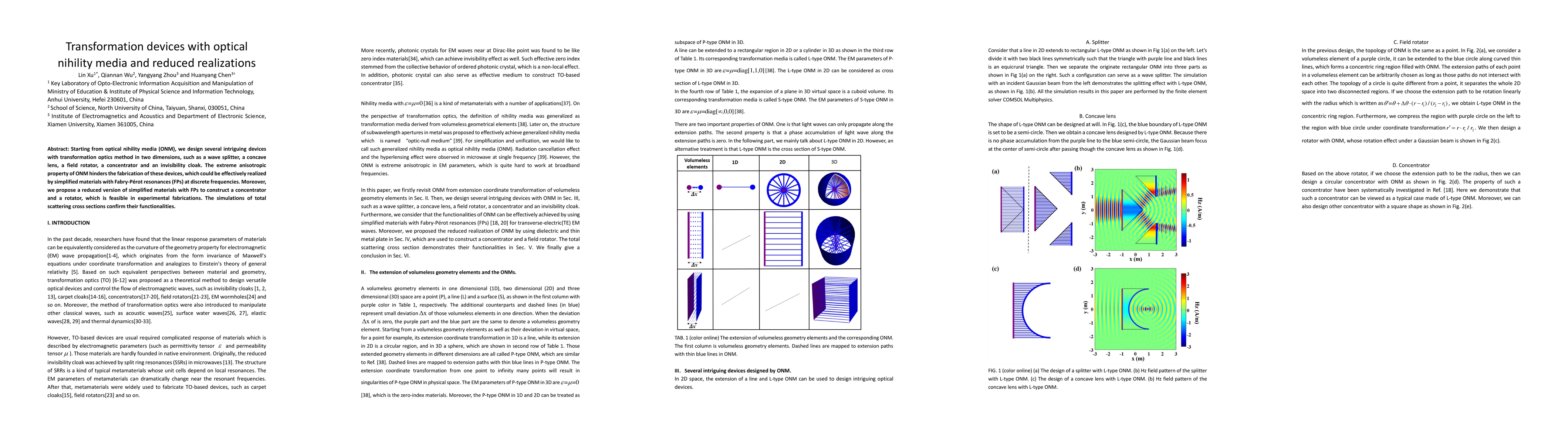Thumbnail for Transformation devices with optical nihility media and reduced
  realizations