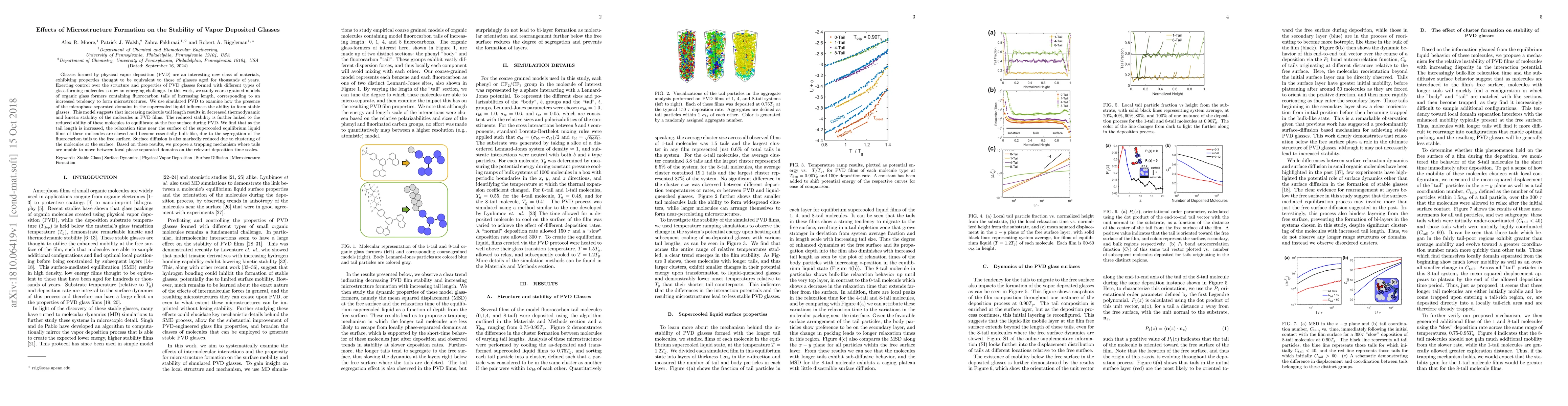 Thumbnail for Effects of Microstructure Formation on the Stability of Vapor Deposited
  Glasses
