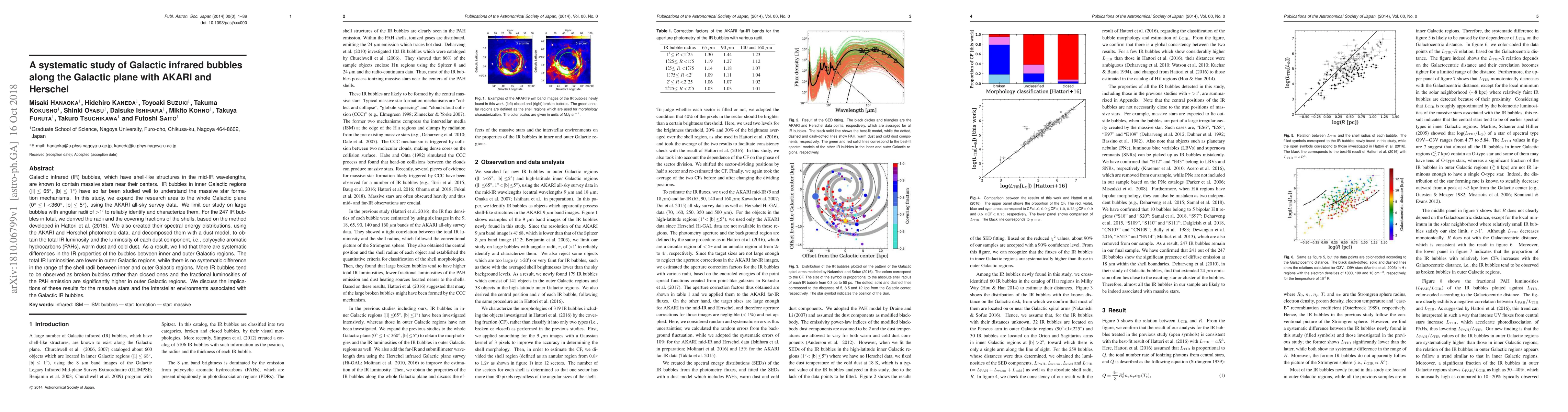 Thumbnail for A systematic study of Galactic infrared bubbles along the Galactic plane
  with AKARI and Herschel