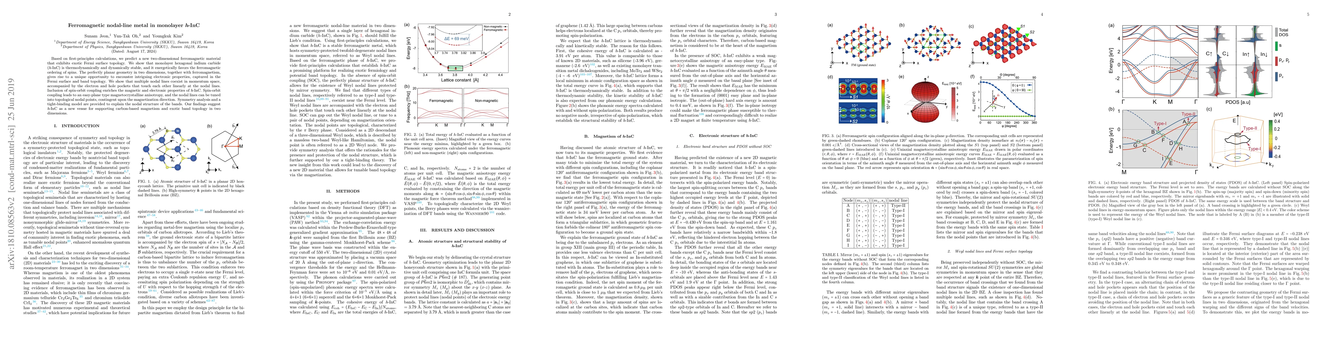 Thumbnail for Ferromagnetic nodal-line metal in monolayer {\em h}-InC