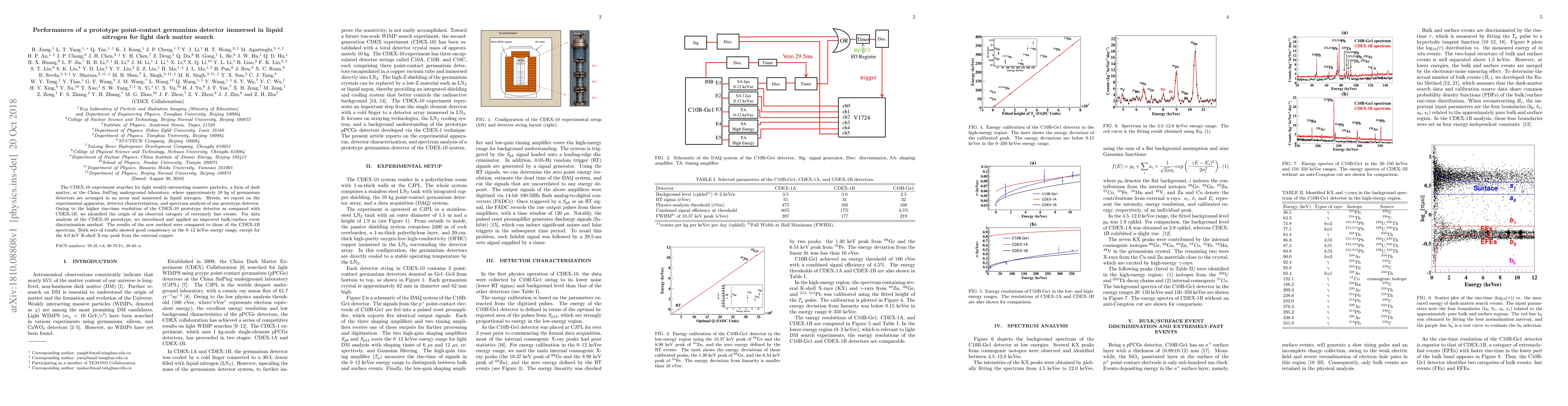 Thumbnail for Performances of a prototype point-contact germanium detector immersed in
  liquid nitrogen for light dark matter search