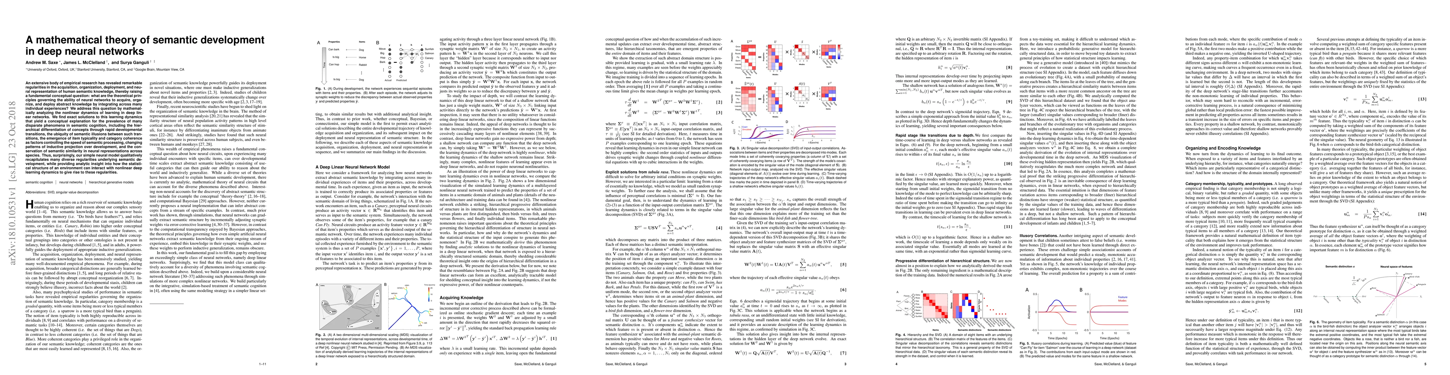 Thumbnail for A mathematical theory of semantic development in deep neural networks