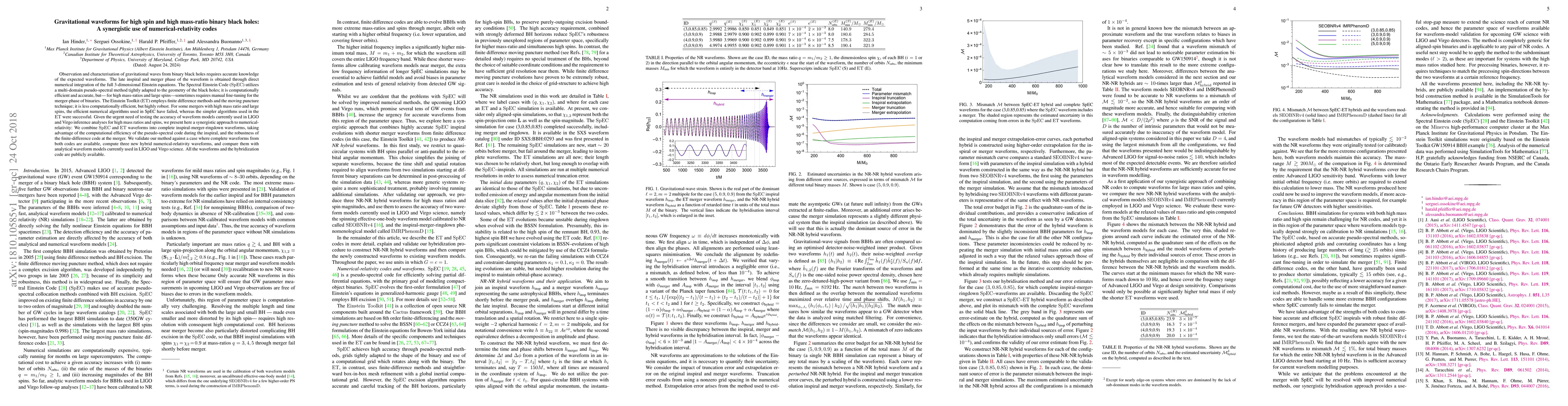 Thumbnail for Gravitational waveforms for high spin and high mass-ratio binary black
  holes: A synergistic use of numerical-relativity codes