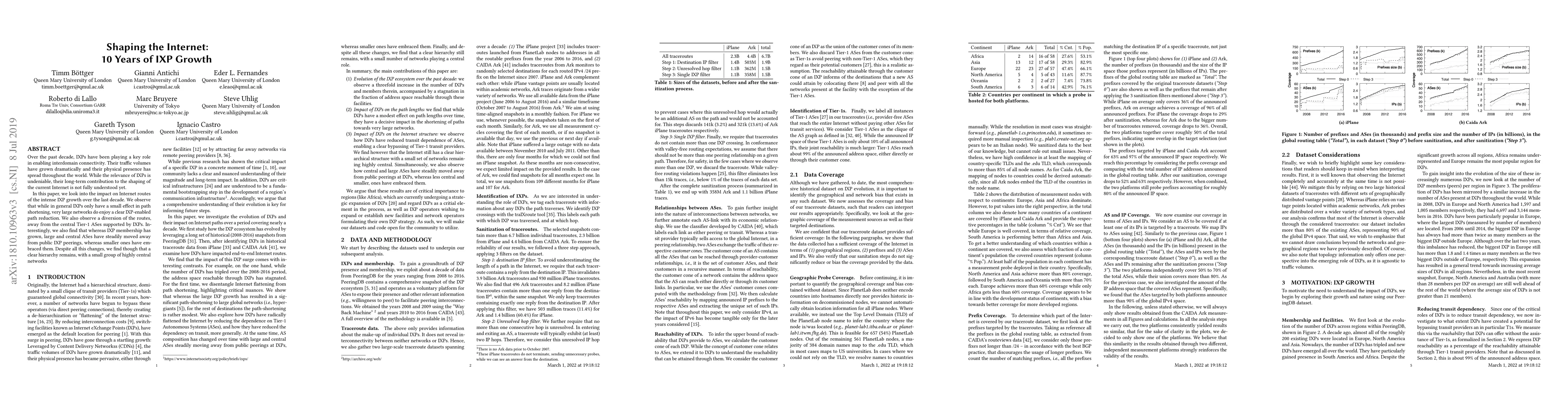 Thumbnail for Shaping the Internet: 10 Years of IXP Growth