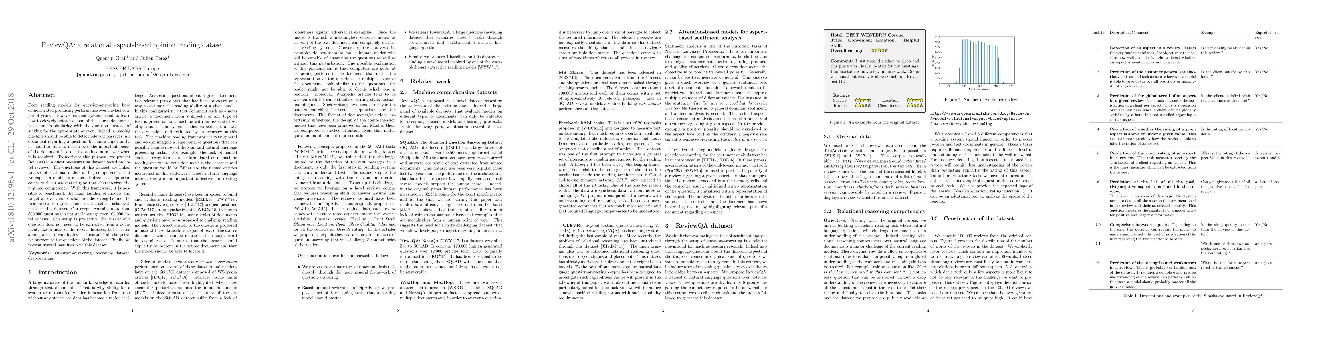 Thumbnail for ReviewQA: a relational aspect-based opinion reading dataset