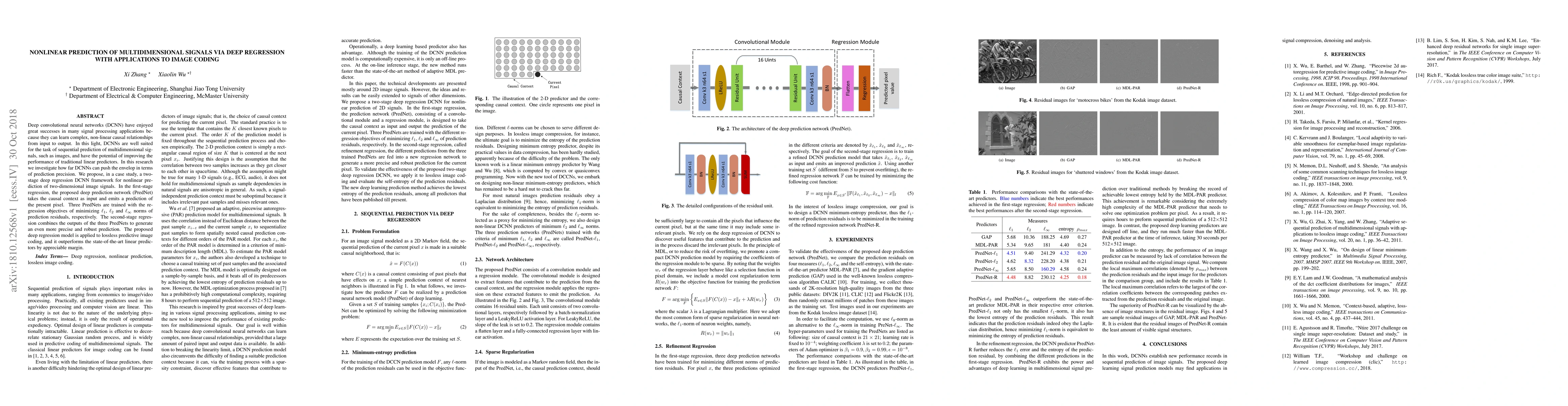 Thumbnail for Nonlinear Prediction of Multidimensional Signals via Deep Regression
  with Applications to Image Coding