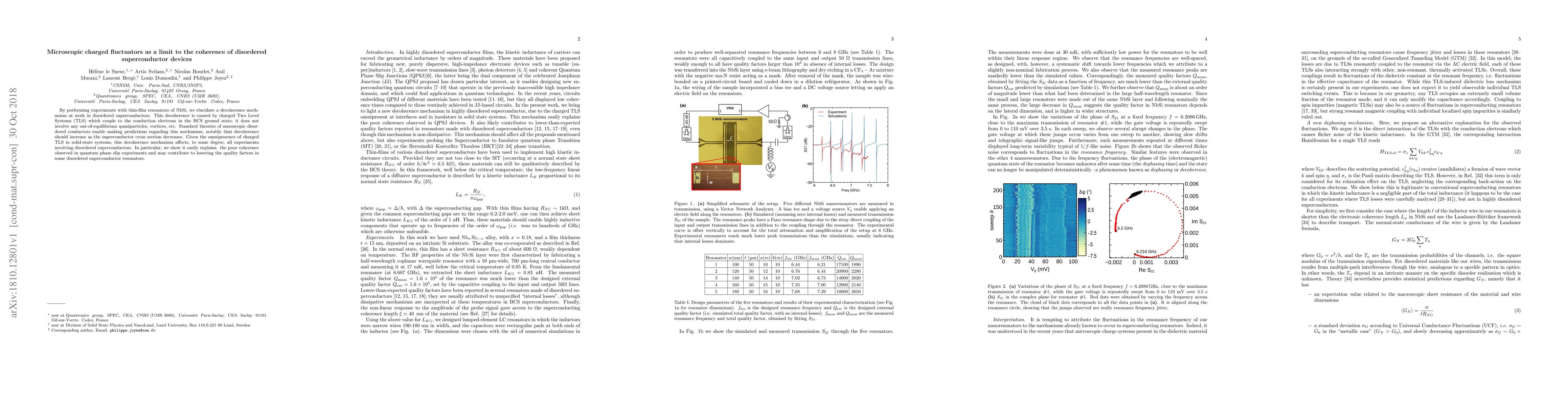 Thumbnail for Microscopic charged fluctuators as a limit to the coherence of
  disordered superconductor devices