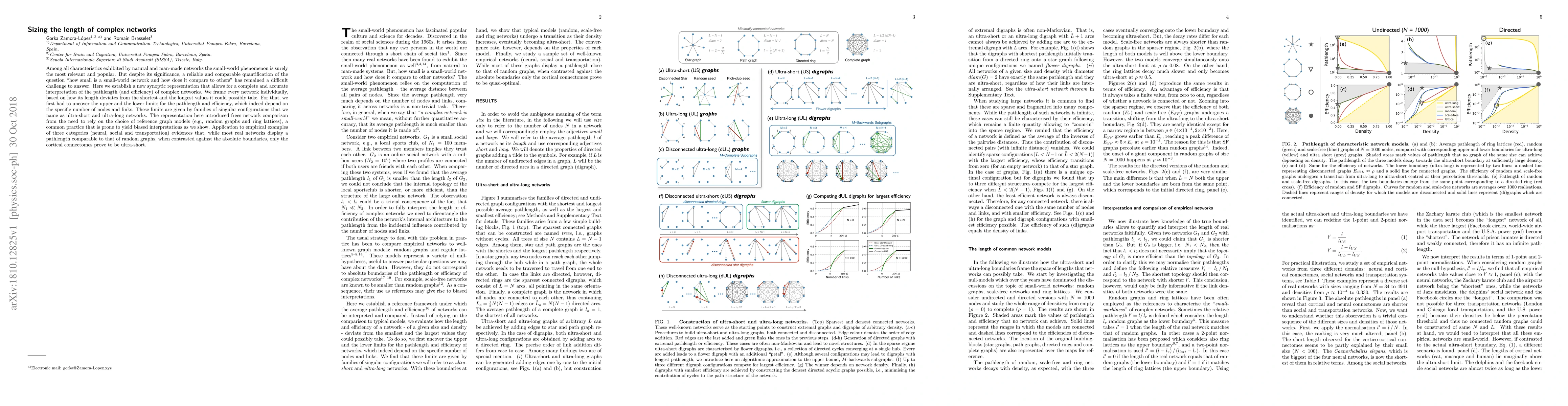 Thumbnail for Sizing the length of complex networks