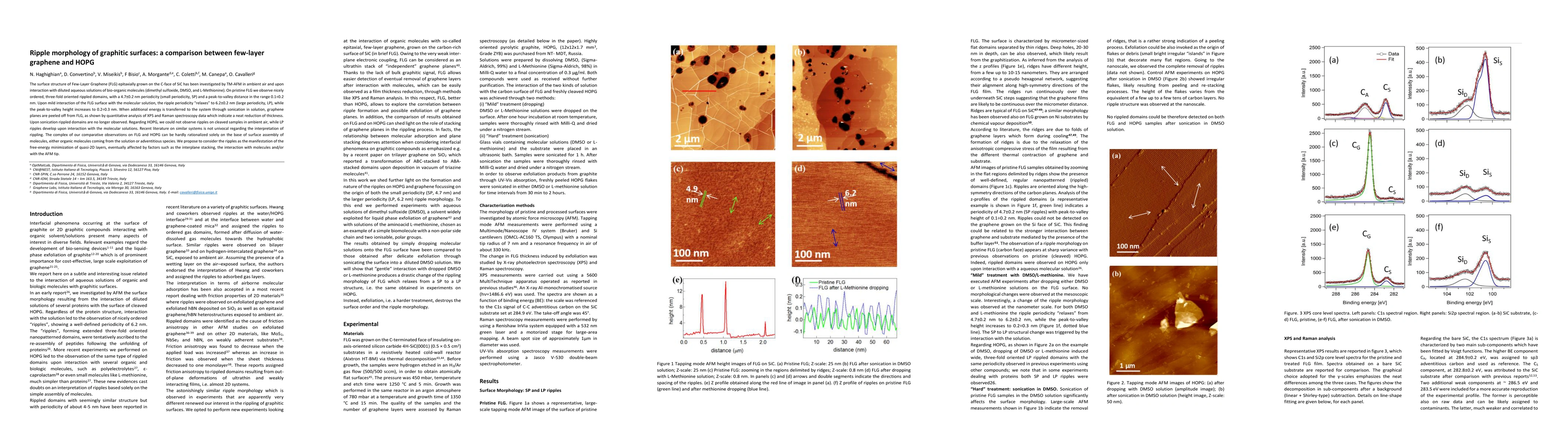 Thumbnail for Ripple morphology of graphitic surfaces: a comparison between few-layer
  graphene and HOPG