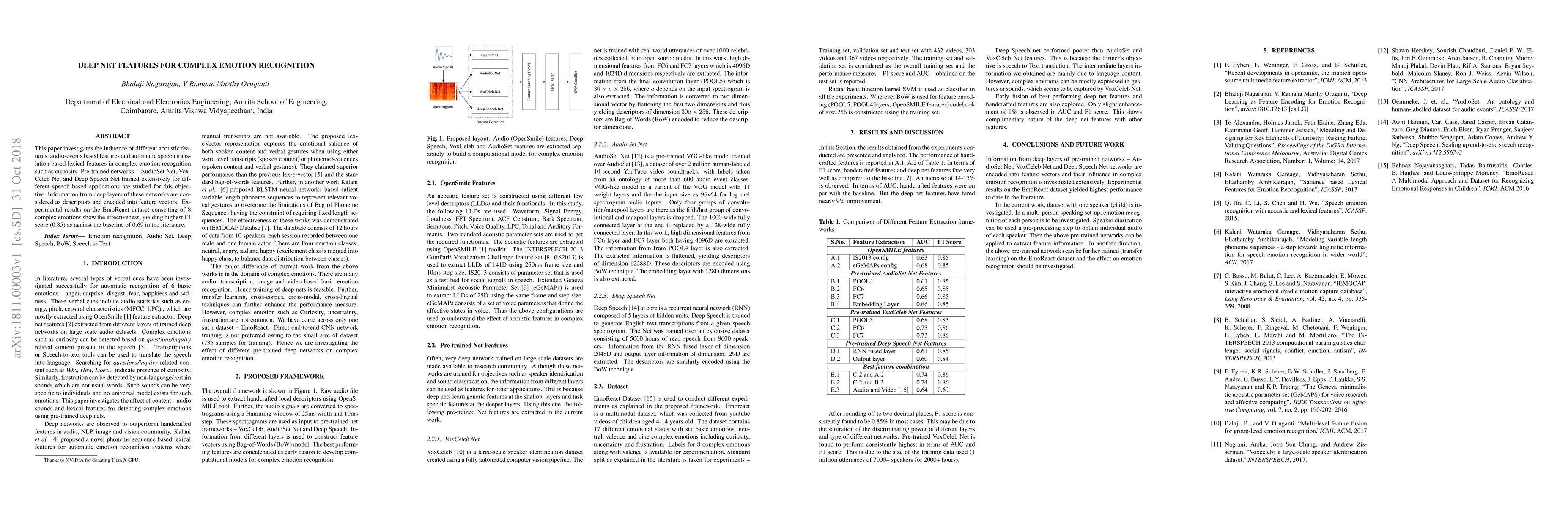 Thumbnail for Deep Net Features for Complex Emotion Recognition
