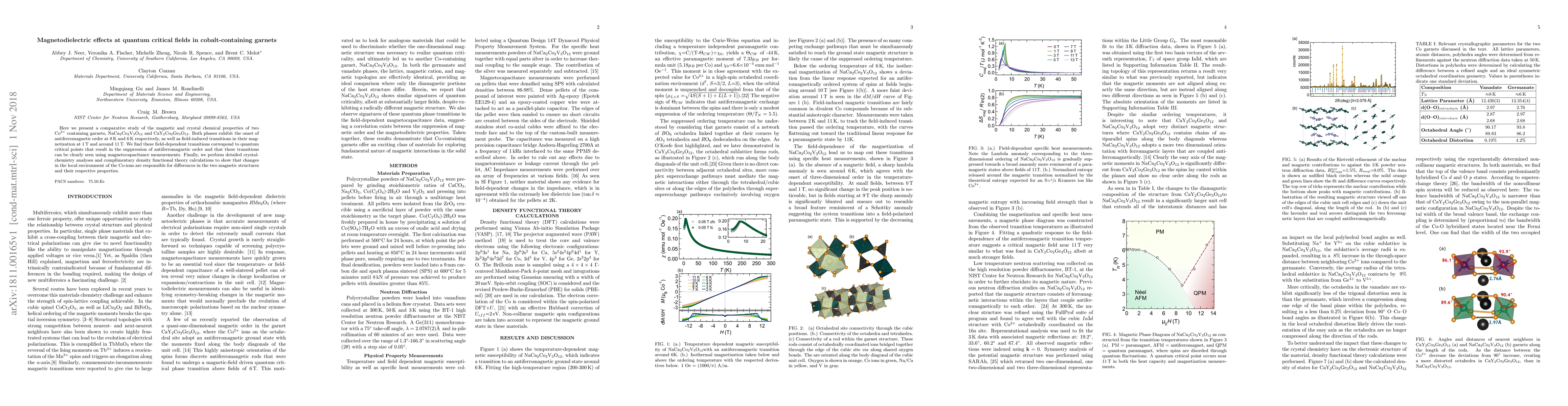 Thumbnail for Magnetodielectric effects at quantum critical fields in
  cobalt-containing garnets
