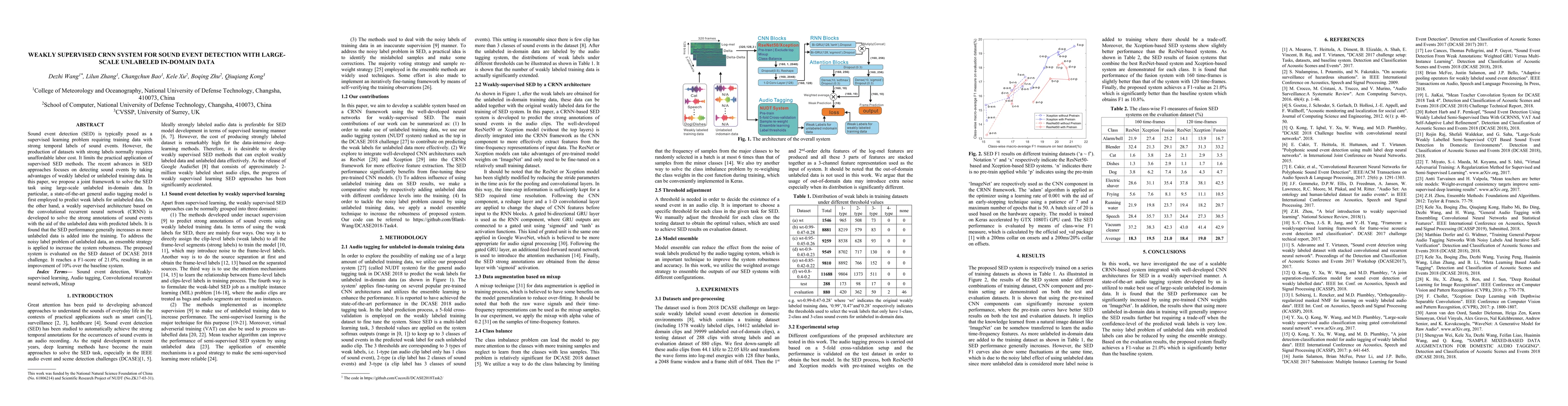 Thumbnail for Weakly supervised CRNN system for sound event detection with large-scale
  unlabeled in-domain data