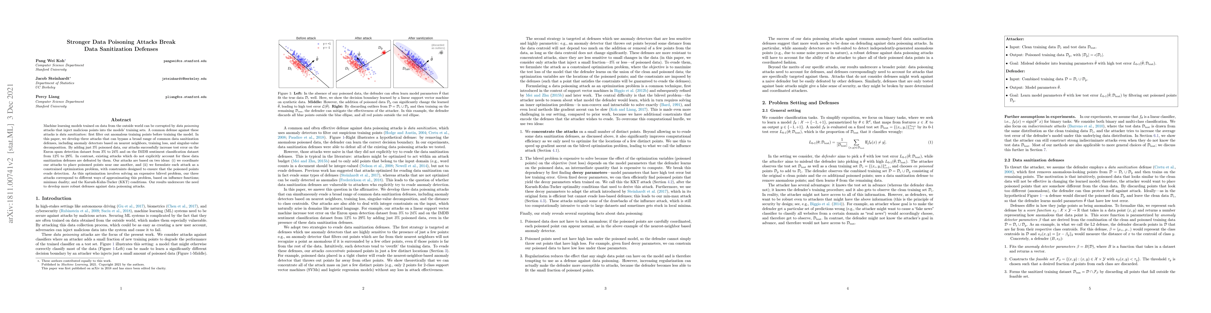 Thumbnail for Stronger Data Poisoning Attacks Break Data Sanitization Defenses