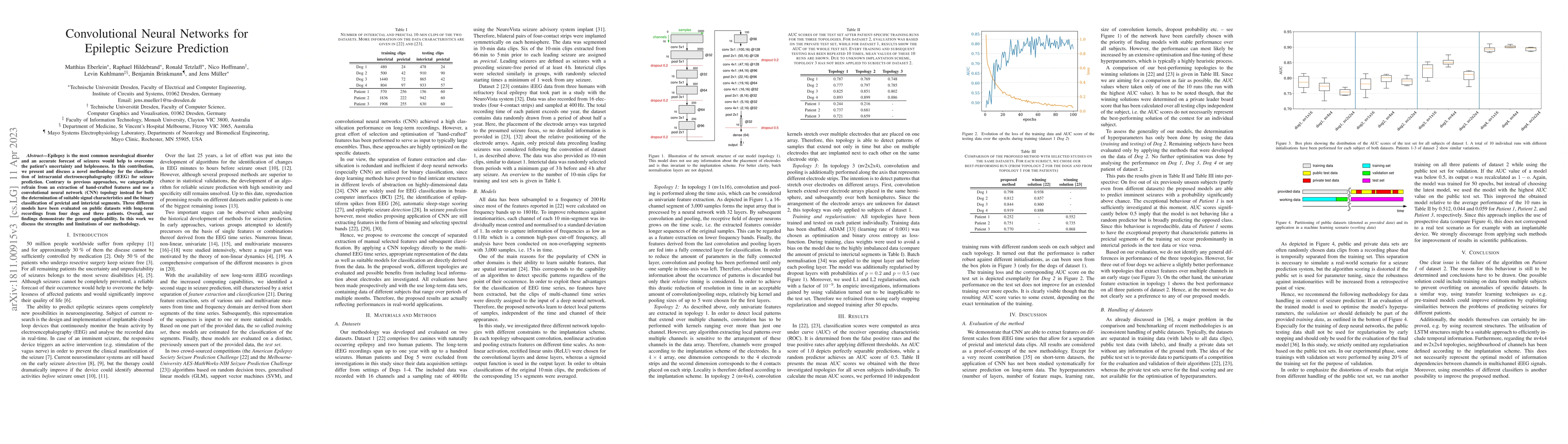 Thumbnail for Convolutional Neural Networks for Epileptic Seizure Prediction