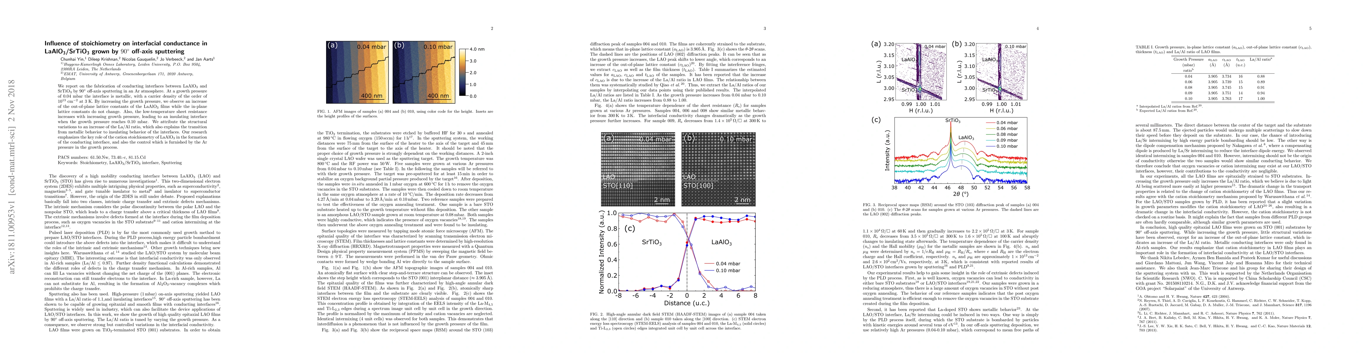 Thumbnail for Influence of stoichiometry on interfacial conductance in
  LaAlO$_3$/SrTiO$_3$ grown by 90$^o$ off-axis sputtering