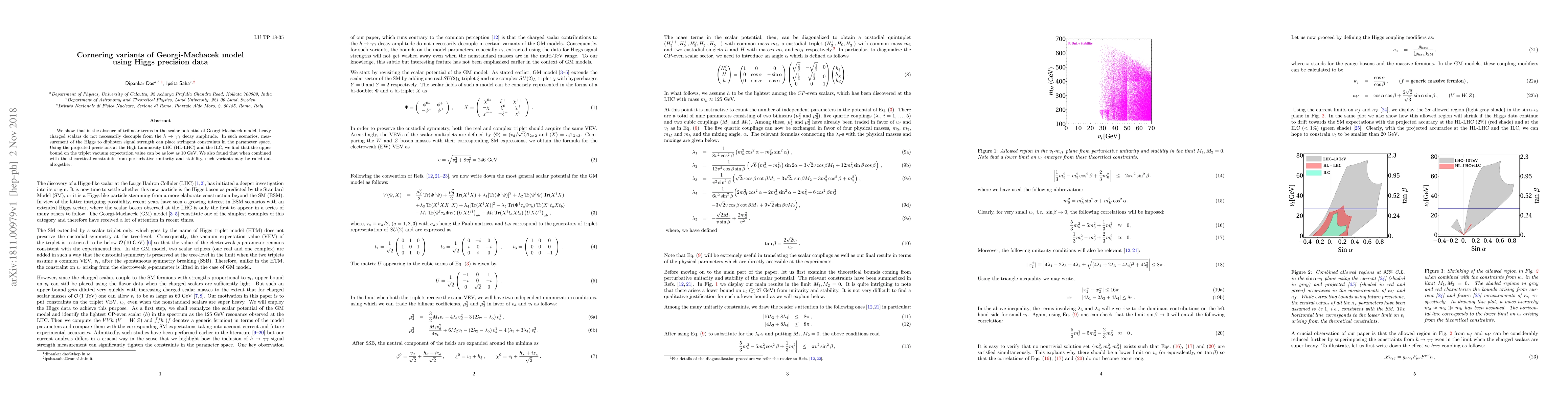 Thumbnail for Cornering variants of Georgi-Machacek model using Higgs precision data