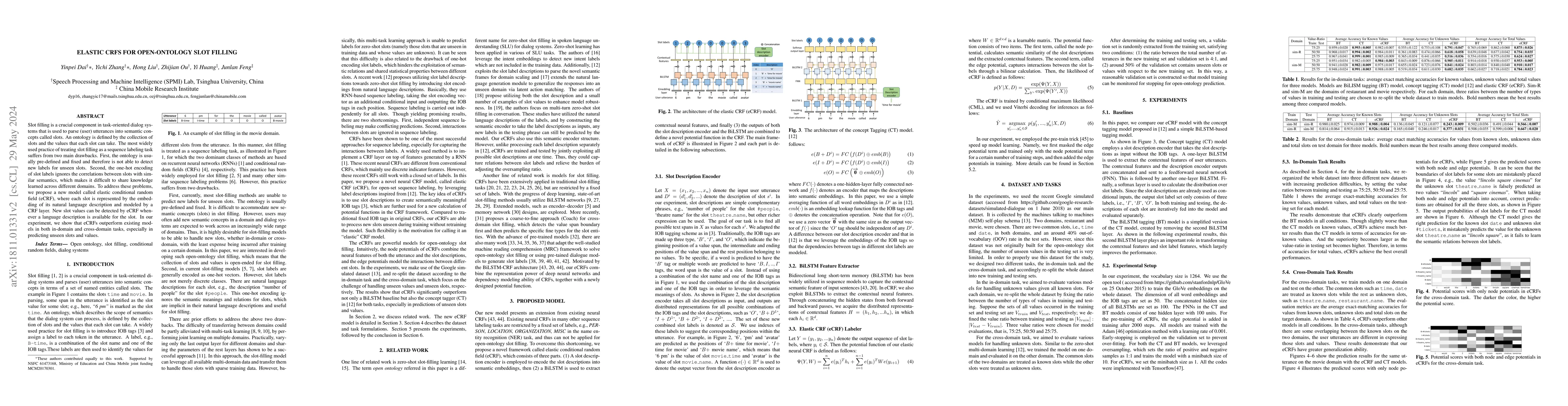 Thumbnail for Elastic CRFs for Open-ontology Slot Filling