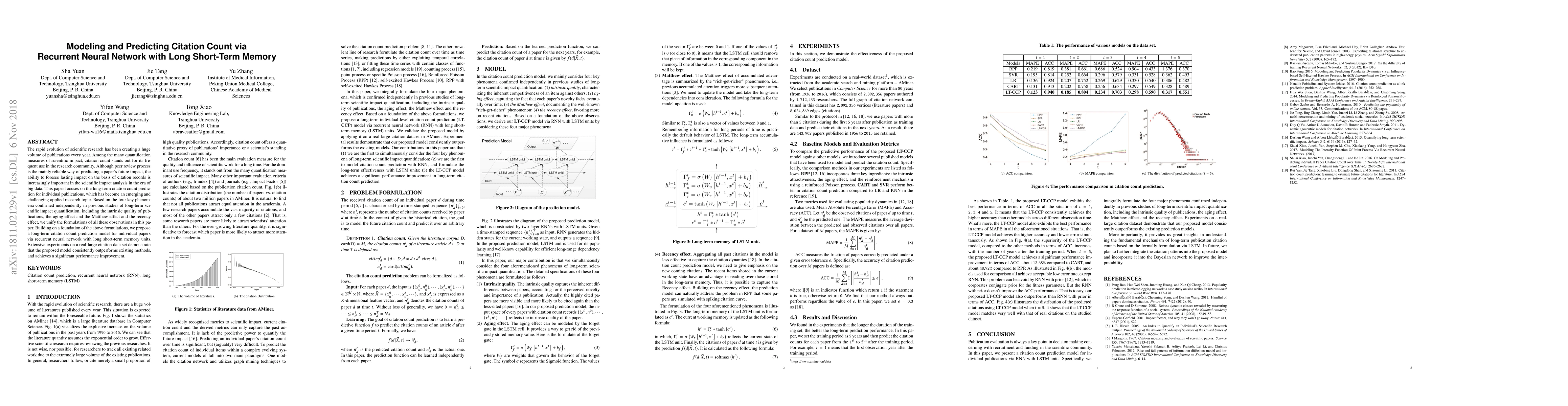 Thumbnail for Modeling and Predicting Citation Count via Recurrent Neural Network with
  Long Short-Term Memory
