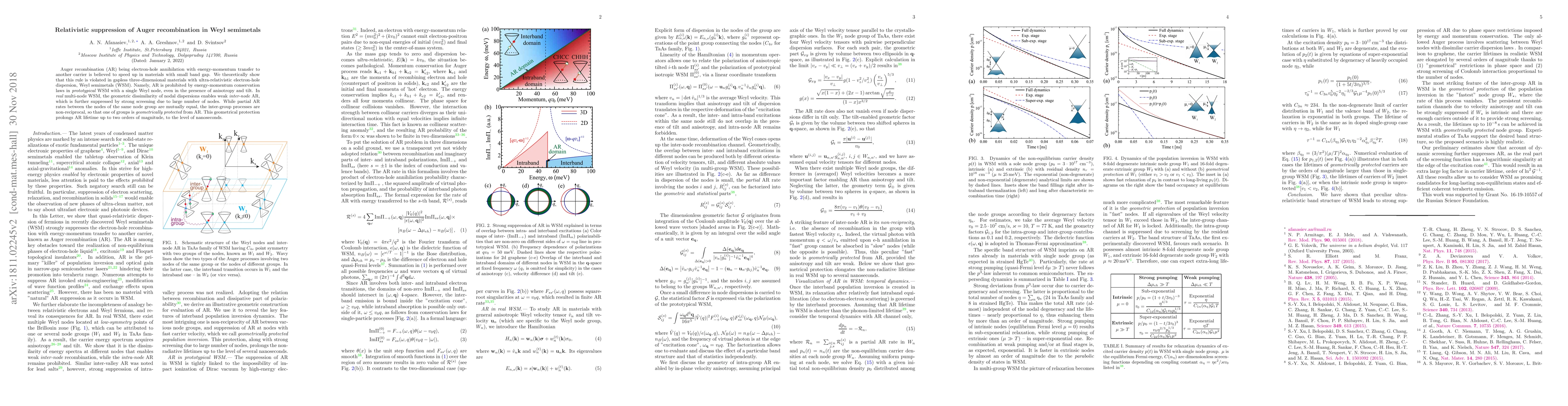 Thumbnail for Relativistic suppression of Auger recombination in Weyl semimetals