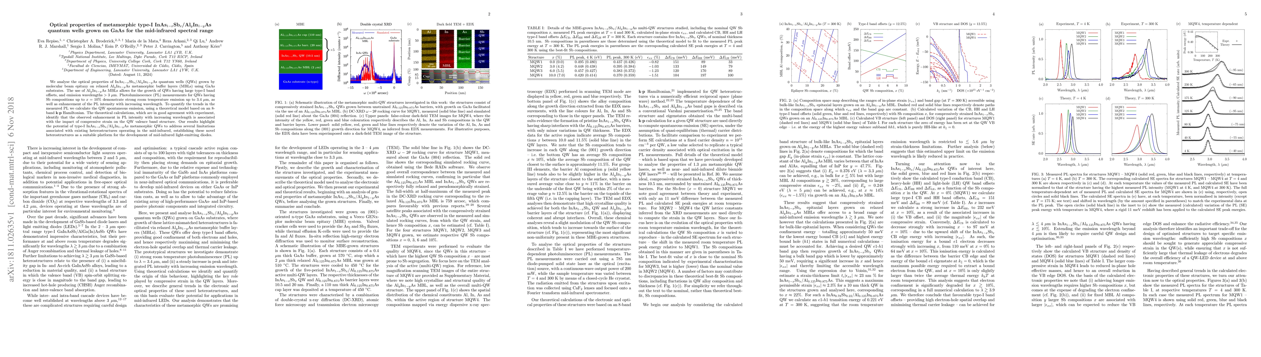 Thumbnail for Optical properties of metamorphic type-I
  InAs$_{1-x}$Sb$_{x}$/Al$_{y}$In$_{1-y}$As quantum wells grown on GaAs for the
  mid-infrared spectral range