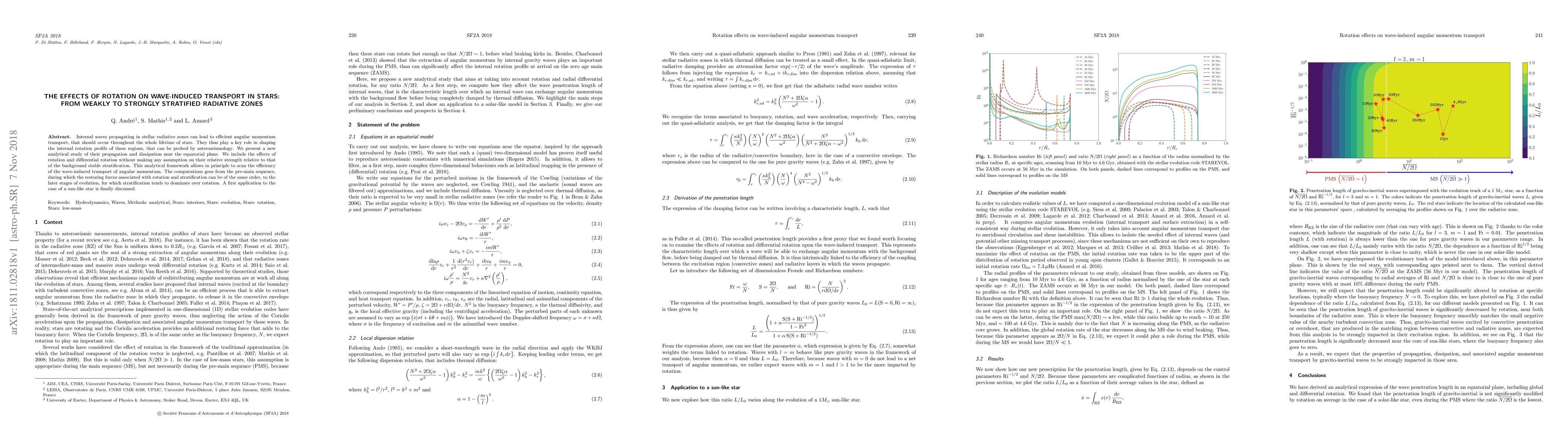 Thumbnail for The effects of rotation on wave-induced transport in stars: from weakly
  to strongly stratified radiative zones
