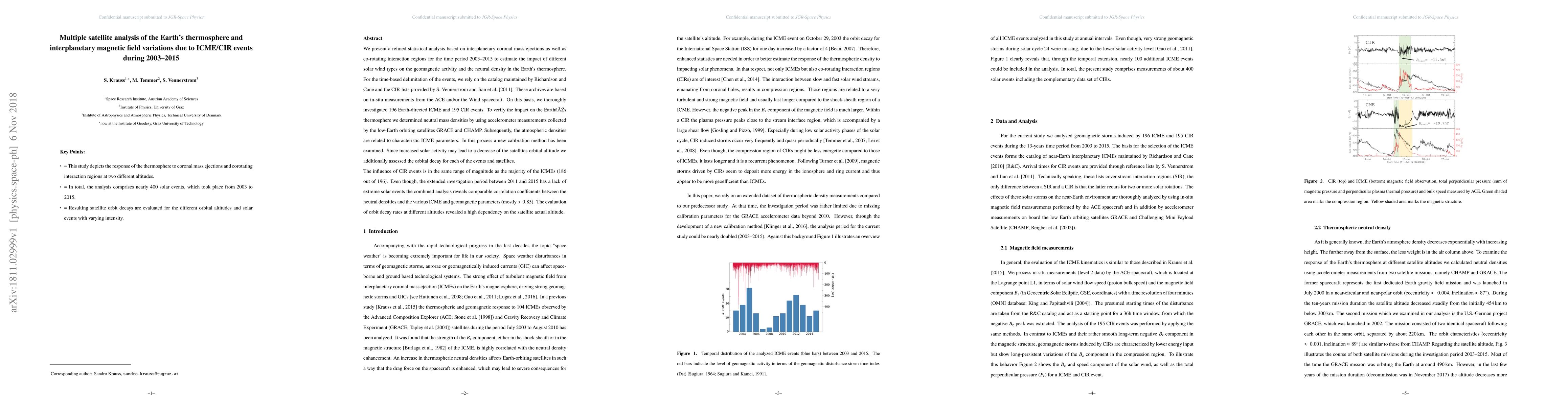 Thumbnail for Multiple satellite analysis of the Earth's thermosphere and
  interplanetary magnetic field variations due to ICME/CIR events during
  2003-2015