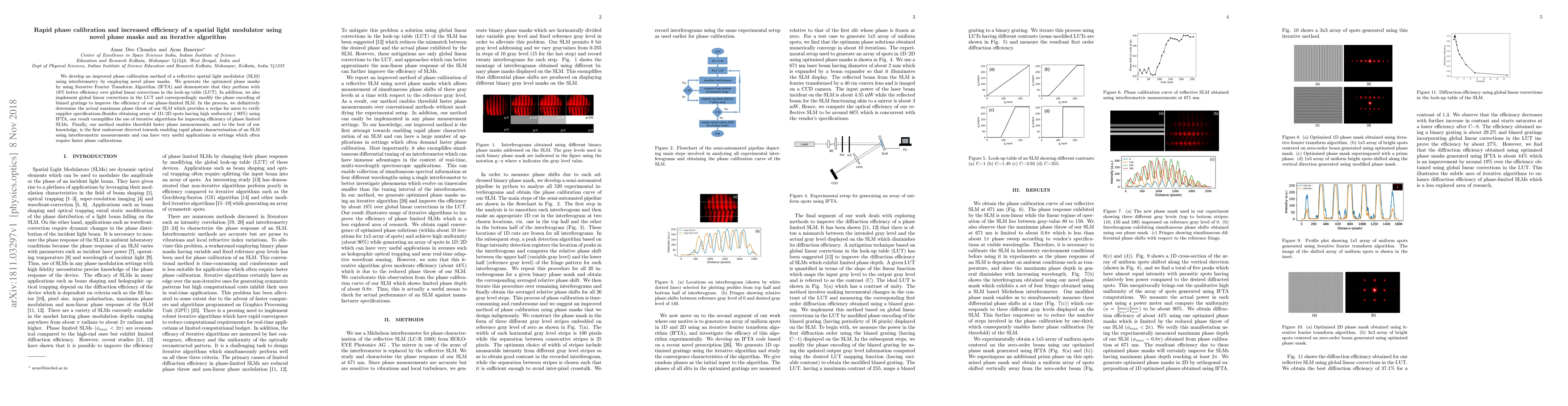 Thumbnail for Rapid phase calibration and increased efficiency of a spatial light
  modulator using novel phase masks and an iterative algorithm