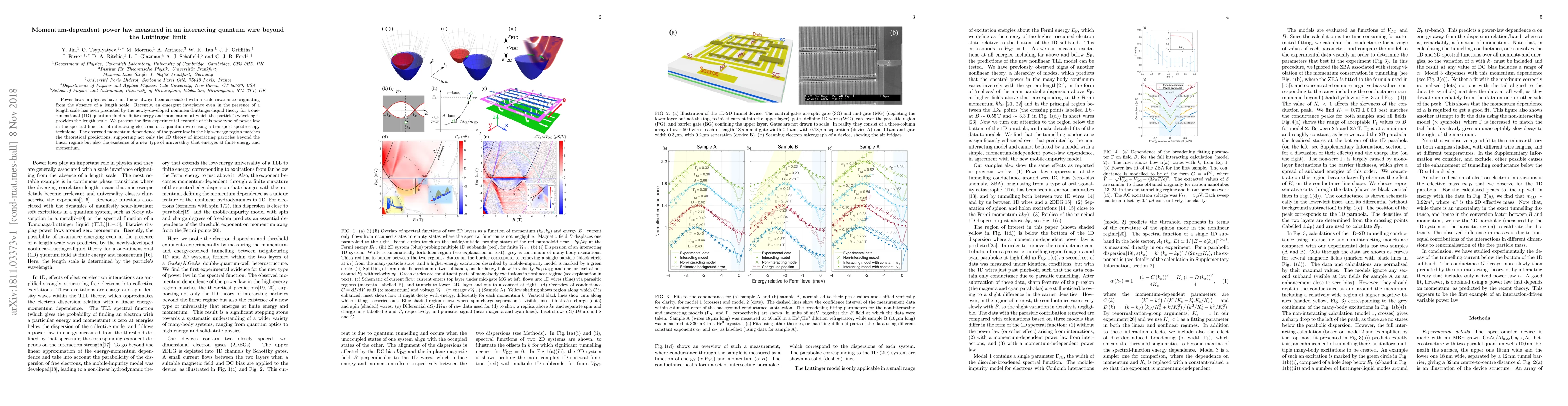 Thumbnail for Momentum-dependent power law measured in an interacting quantum wire
  beyond the Luttinger limit