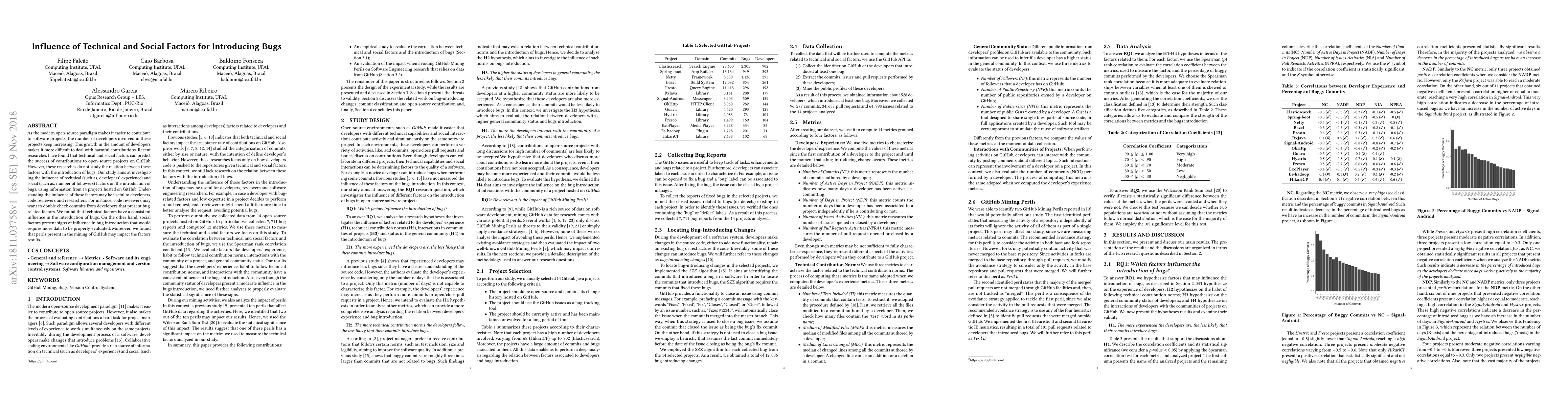 Thumbnail for Influence of Technical and Social Factors for Introducing Bugs