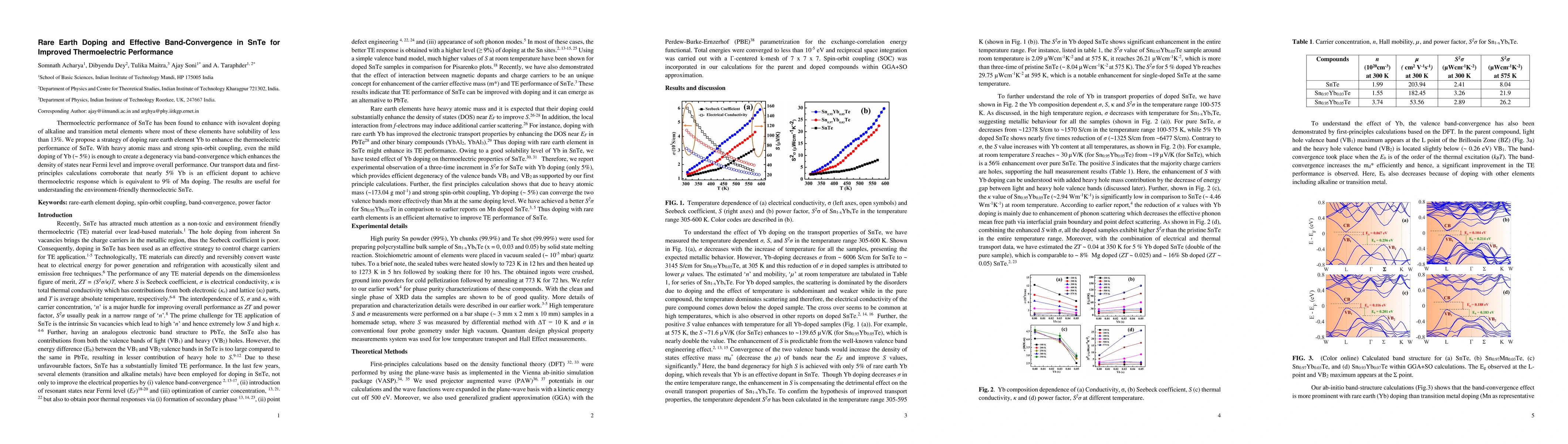 Thumbnail for Rare Earth Doping and Effective Band-Convergence in SnTe for Improved
  Thermoelectric Performance