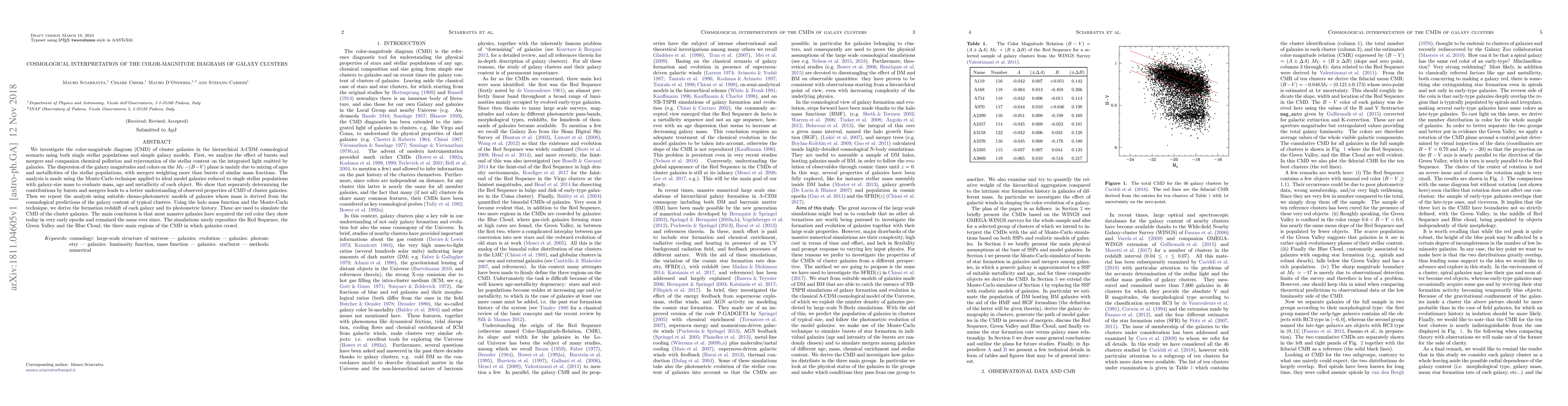 Thumbnail for Cosmological interpretation of the color-magnitude diagrams of galaxy
  clusters