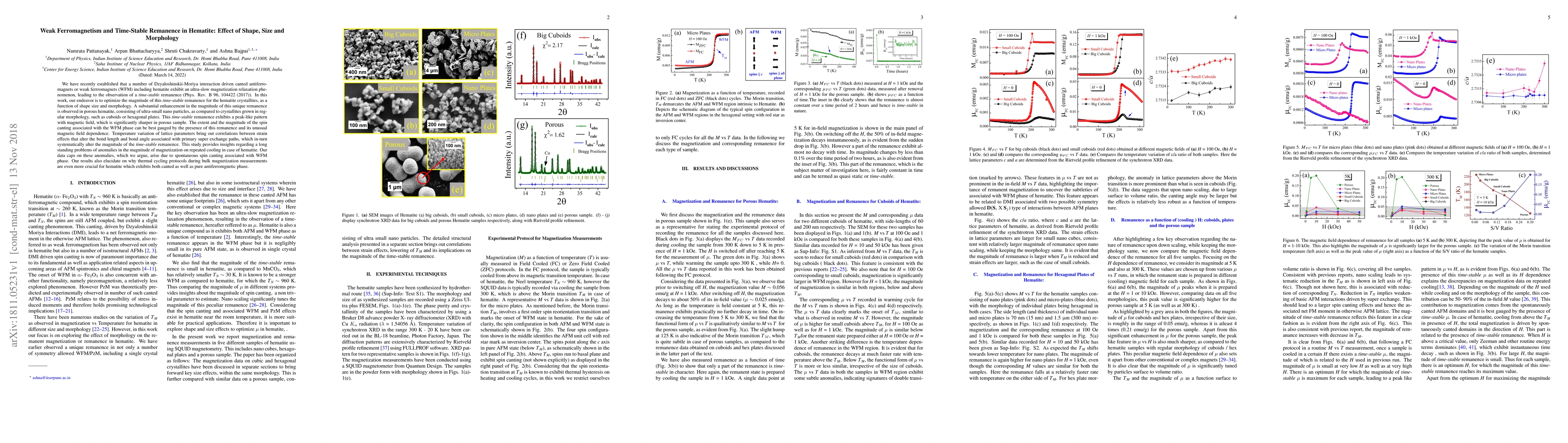 Thumbnail for Weak Ferromagnetism and Time-Stable Remanence in Hematite: Effect of
  Shape, Size and Morphology