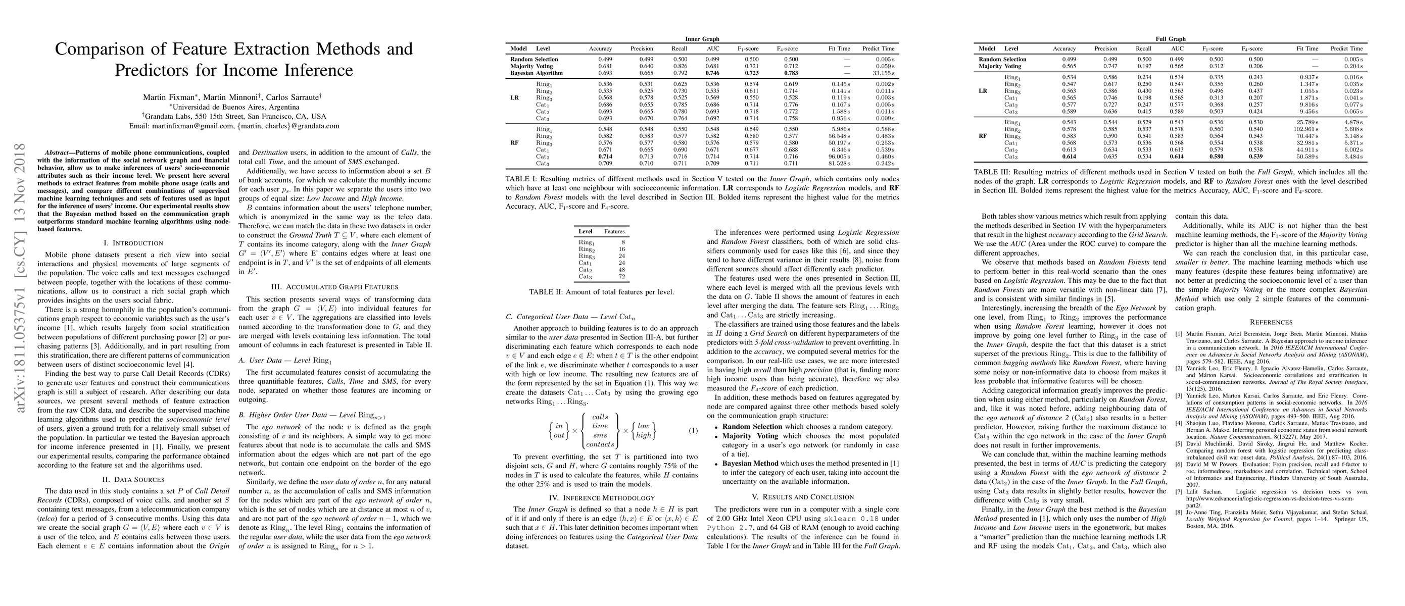 Thumbnail for Comparison of Feature Extraction Methods and Predictors for Income
  Inference