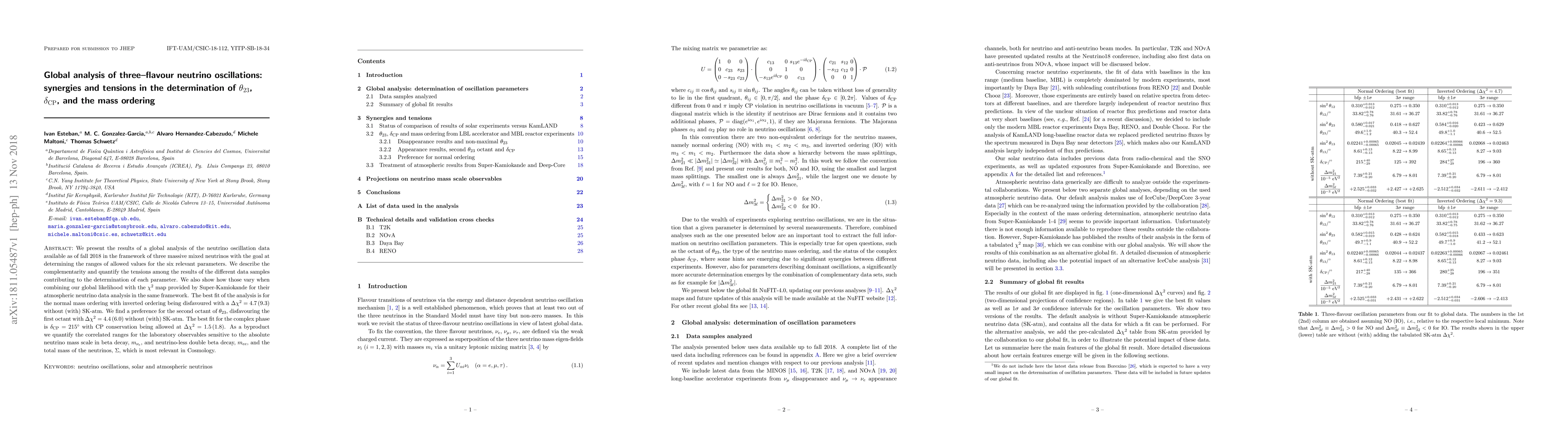 Thumbnail for Global analysis of three-flavour neutrino oscillations: synergies and
  tensions in the determination of theta_23, delta_CP, and the mass ordering