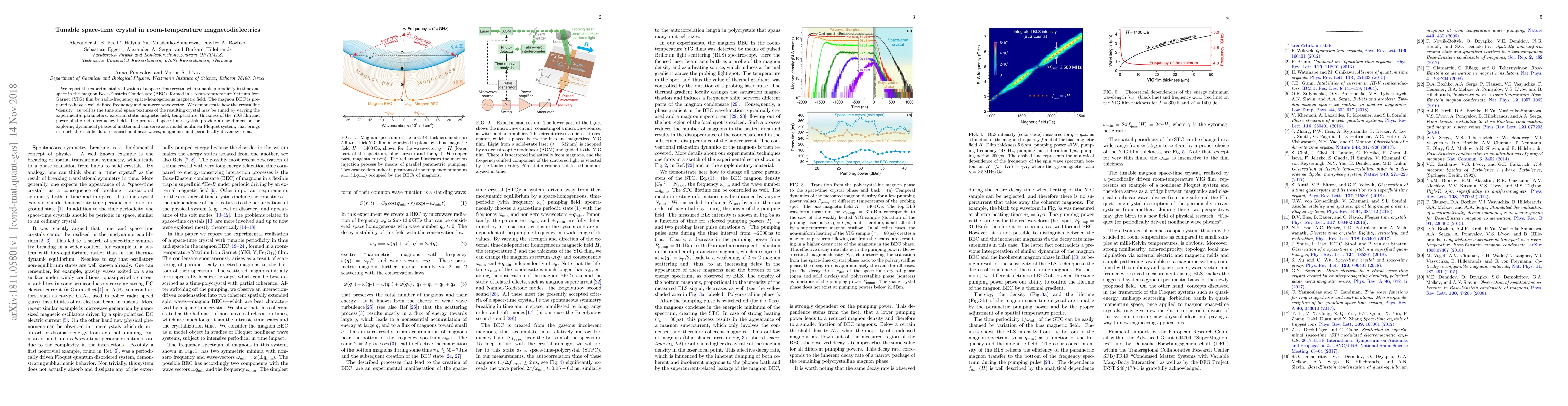 Thumbnail for Tunable space-time crystal in room-temperature magnetodielectrics