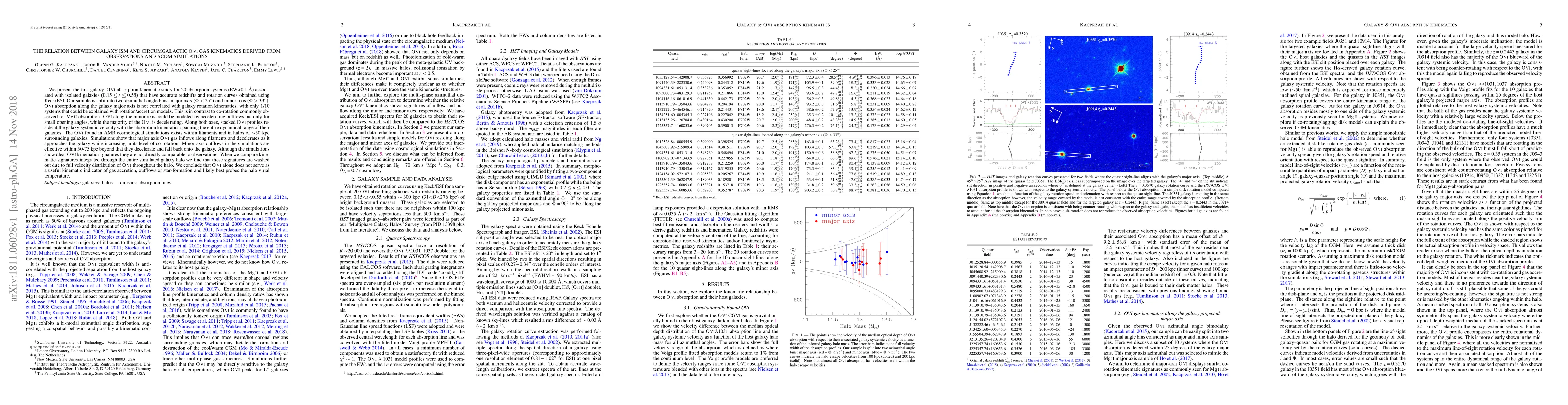 Thumbnail for The Relation Between Galaxy ISM and Circumgalactic OVI Gas Kinematics
  Derived from Observations and $\Lambda$CDM Simulations