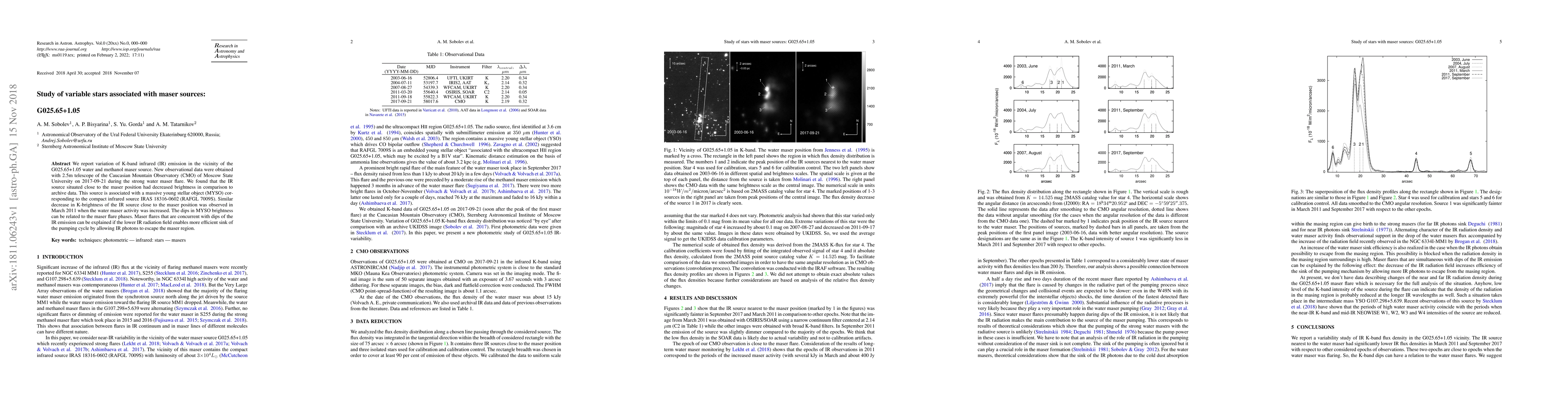 Thumbnail for Study of variable stars associated with maser sources: G025.65+1.05