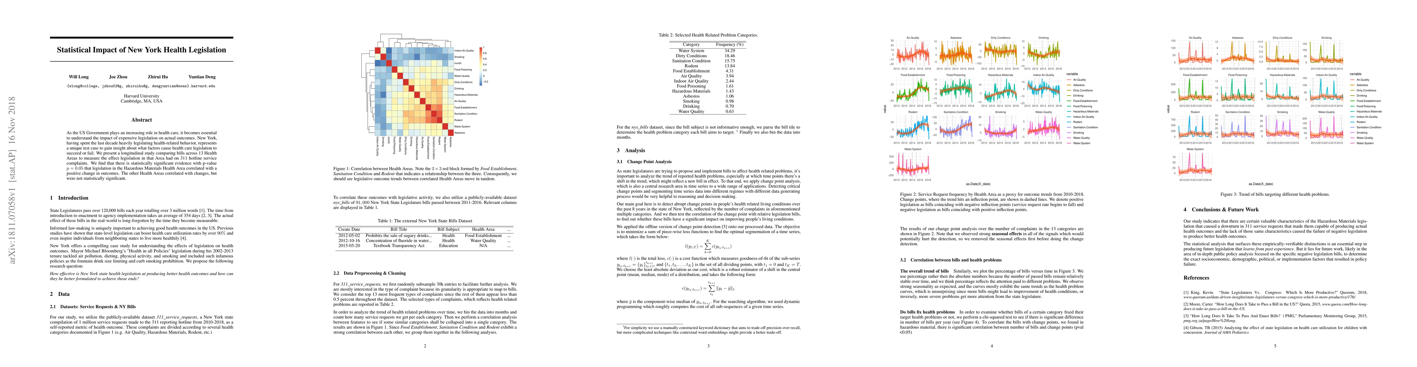 Thumbnail for Statistical Impact of New York Health Legislation