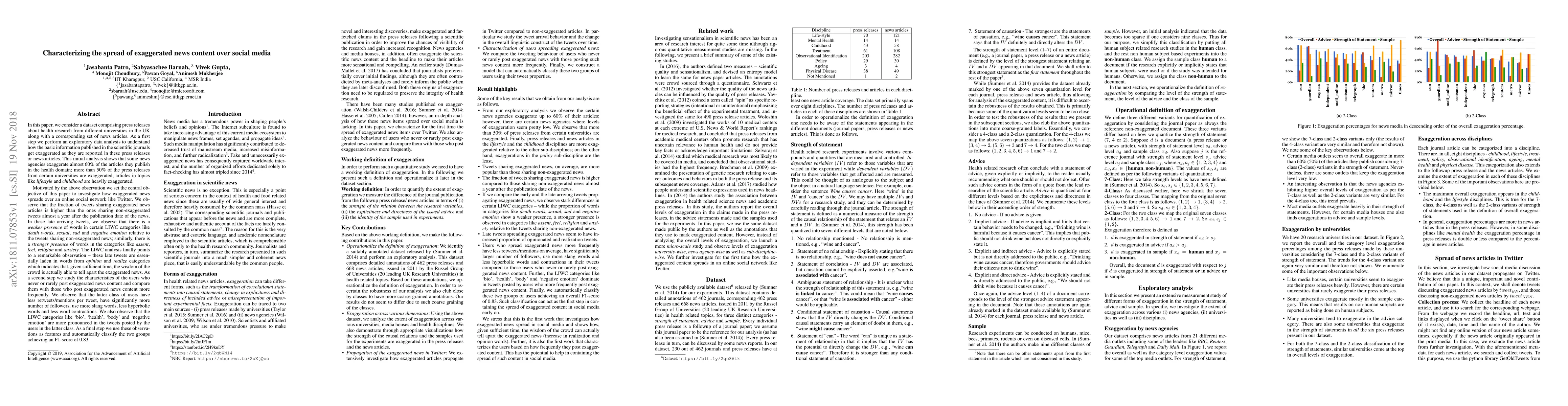 Thumbnail for Characterizing the spread of exaggerated news content over social media