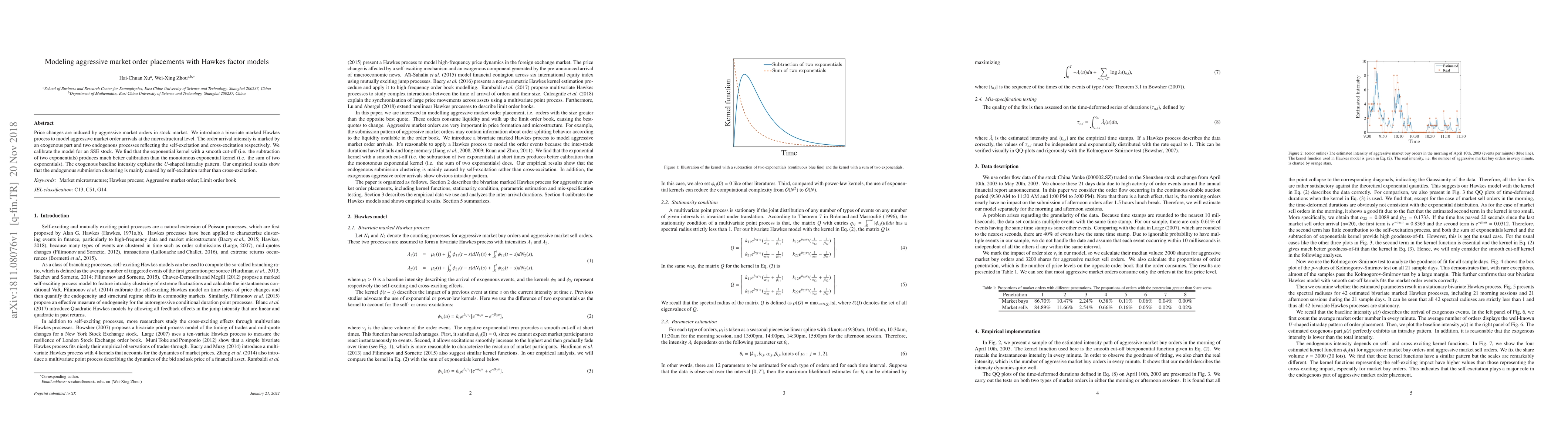 Thumbnail for Modeling aggressive market order placements with Hawkes factor models