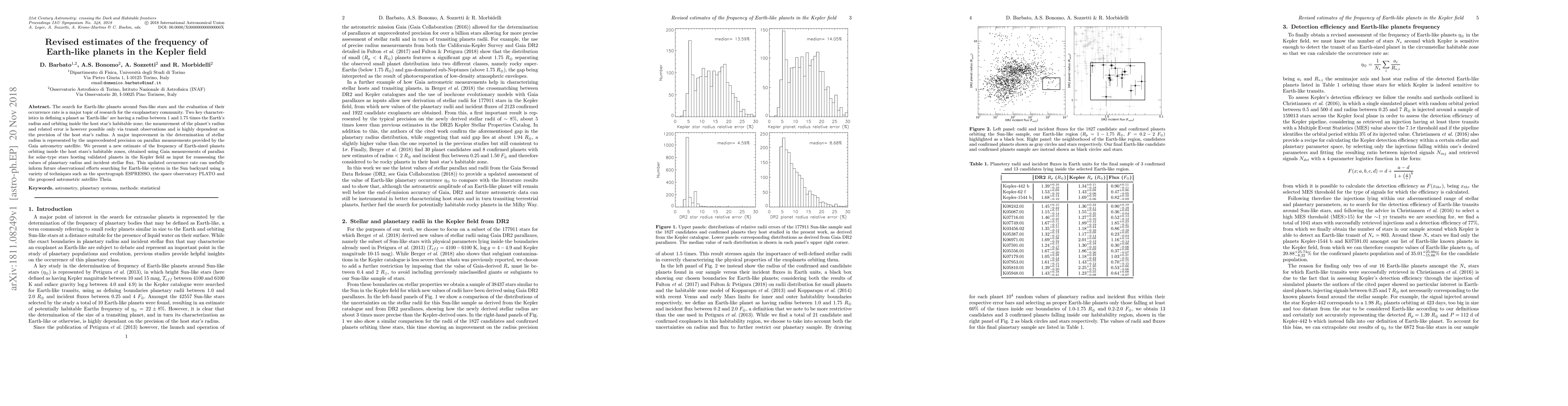Thumbnail for Revised estimates of the frequency of Earth-like planets in the Kepler
  field