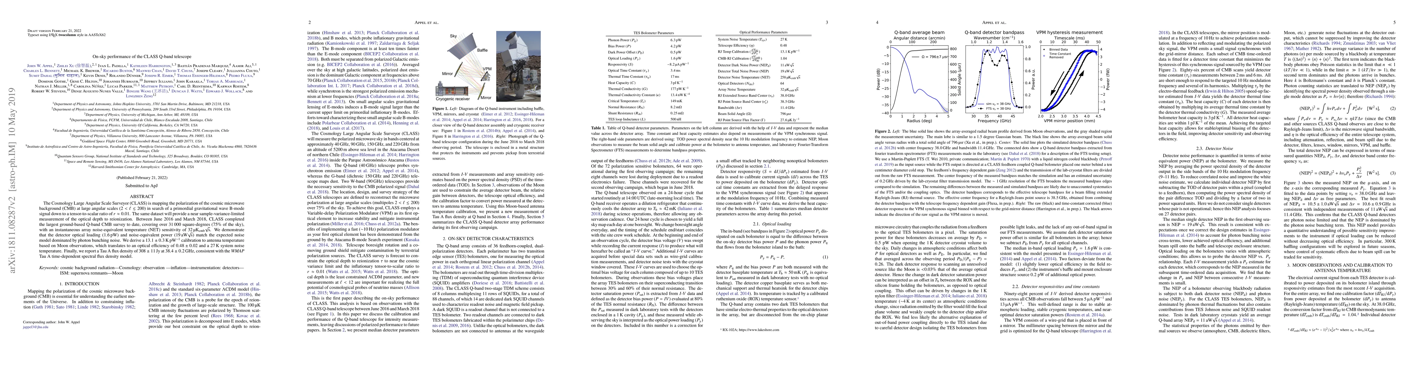 Thumbnail for On-sky performance of the CLASS Q-band telescope