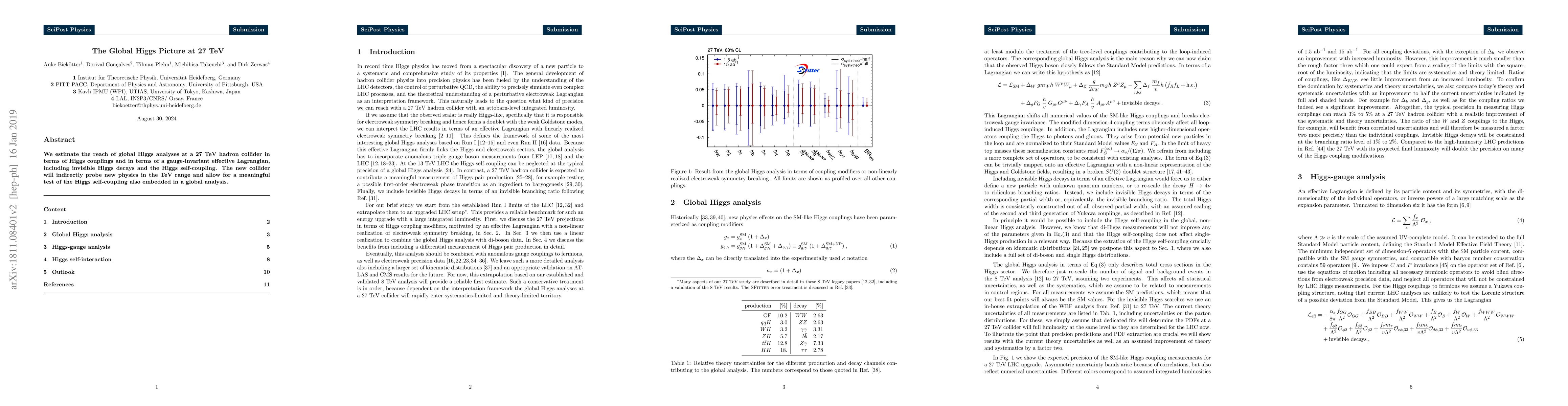 Thumbnail for The Global Higgs Picture at 27 TeV