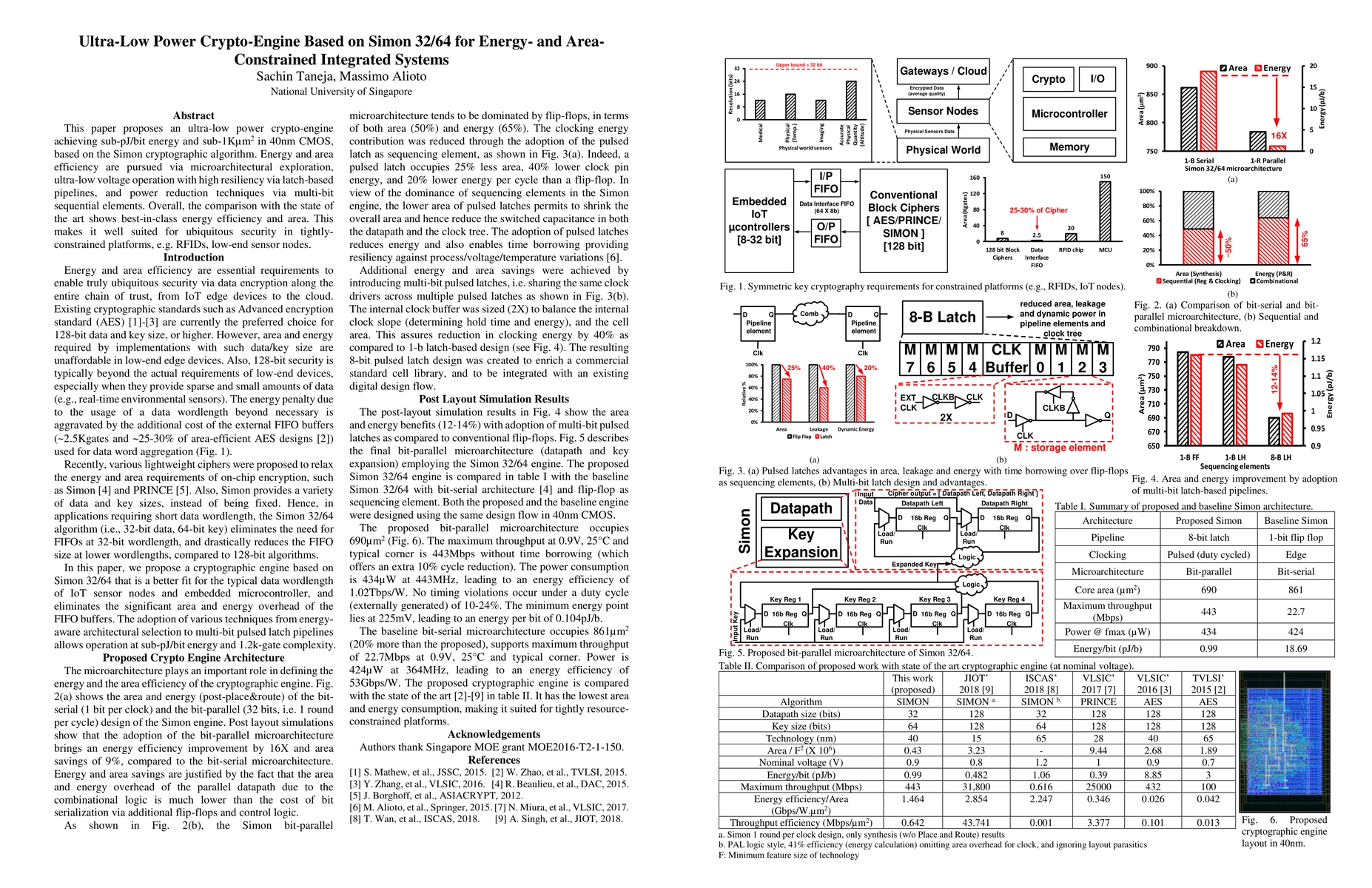 Thumbnail for Ultra-Low Power Crypto-Engine Based on Simon 32/64 for Energy- and
  Area-Constrained Integrated Systems