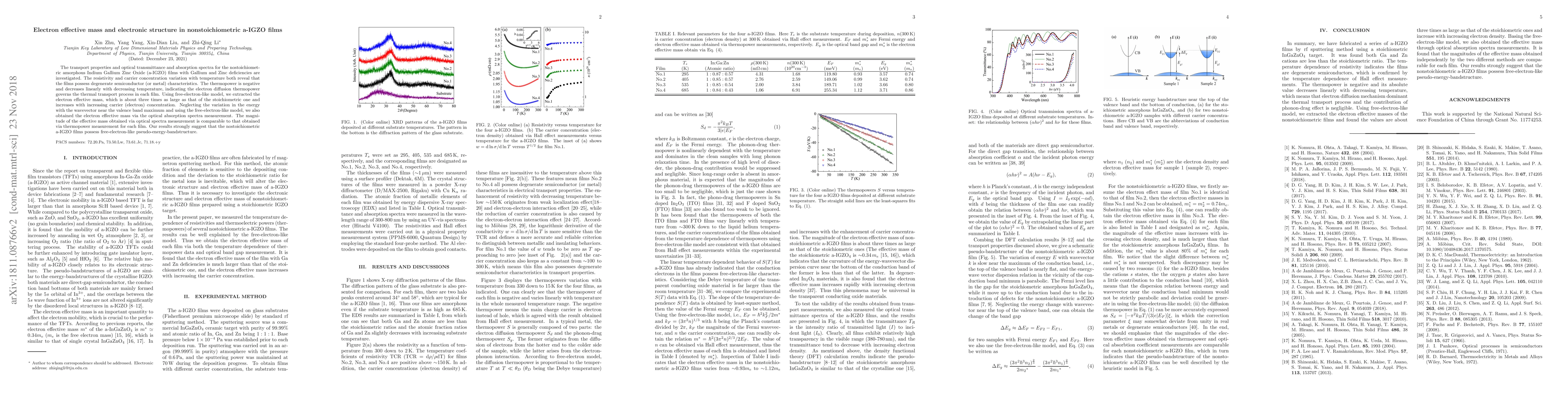 Thumbnail for Electron effective mass and electronic structure in nonstoichiometric
  a-IGZO films