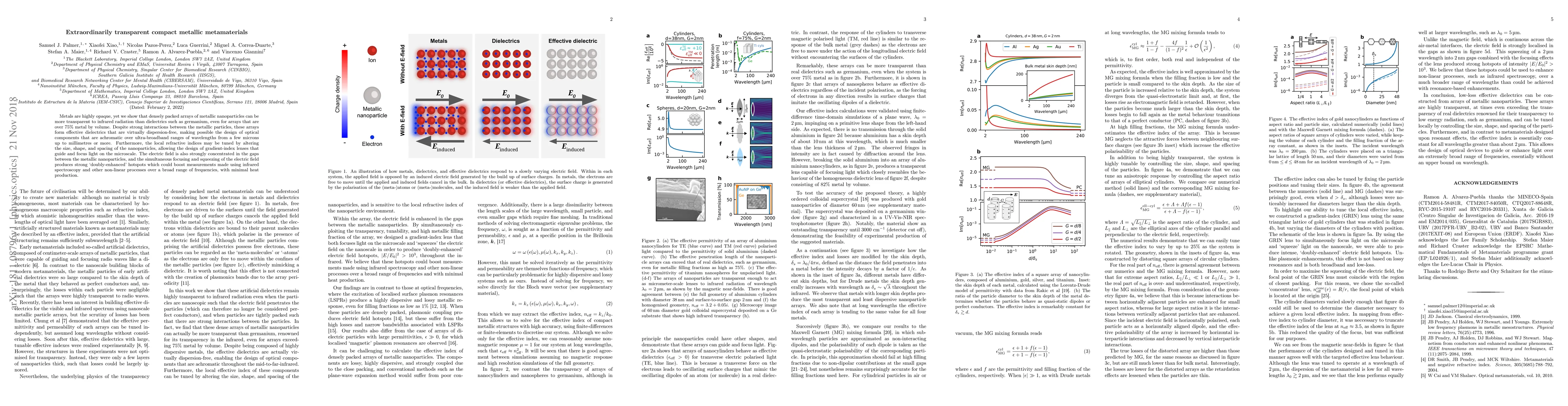 Thumbnail for Extraordinarily transparent compact metallic metamaterials