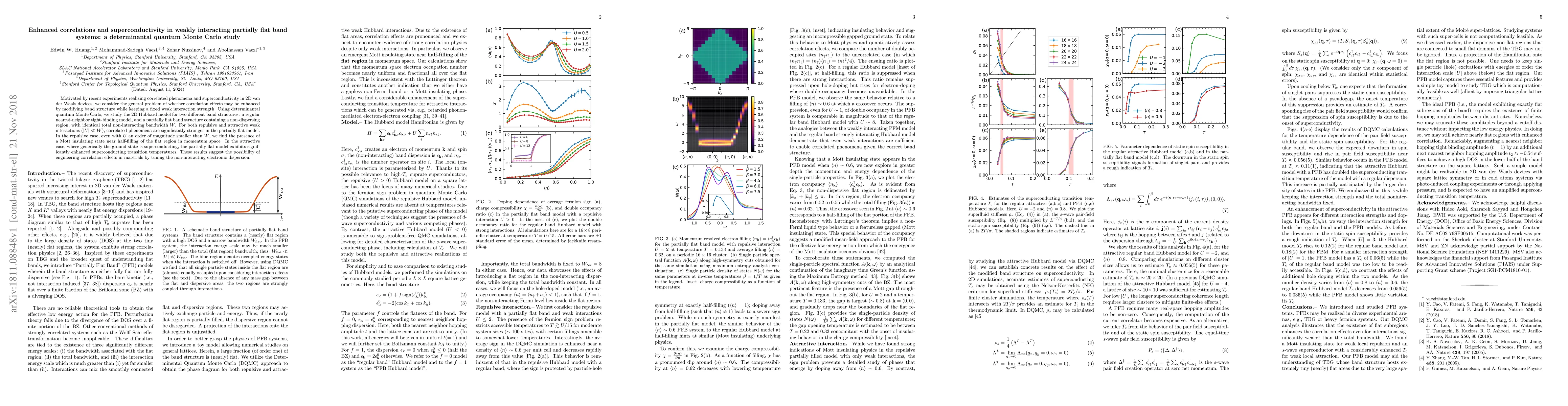 Thumbnail for Enhanced correlations and superconductivity in weakly interacting
  partially flat band systems: a determinantal quantum Monte Carlo study